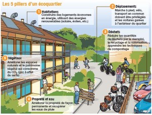 Cliquez pour agrandir ! écoquartier