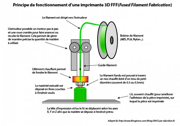 imprimante3d