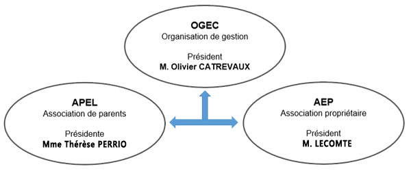 3associations-2026