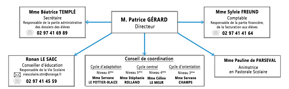 2024-2025organigramme1075x350