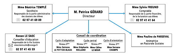 organigramme2024-2025